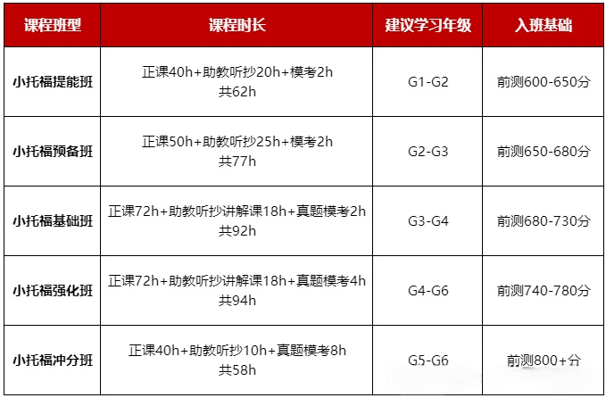小托福