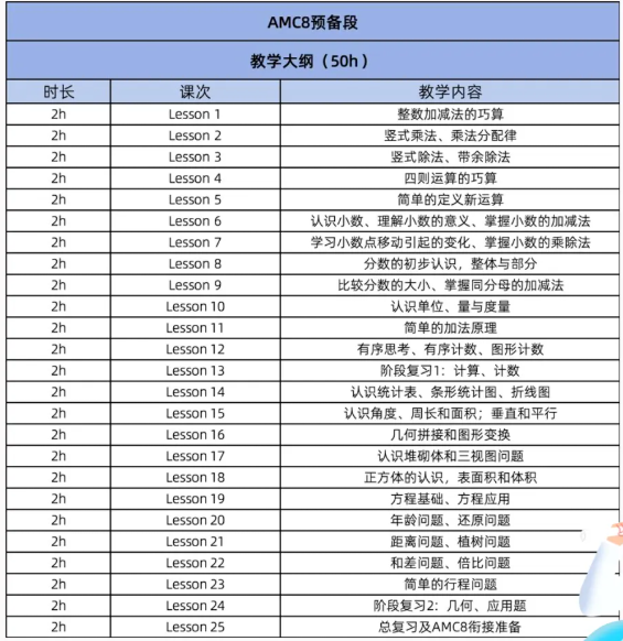 AMC8数学竞赛