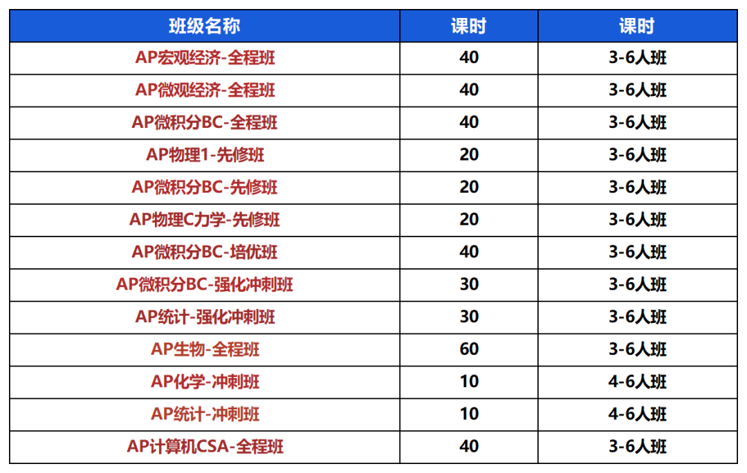 AP课程