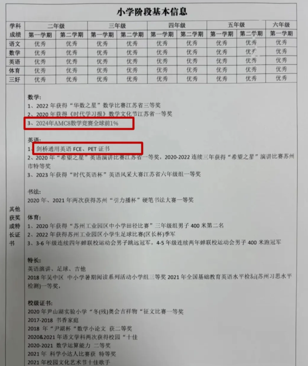 AMC8数学竞赛