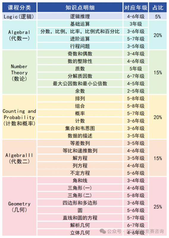 https://www.x-new.cn/zhuanti/AMC/