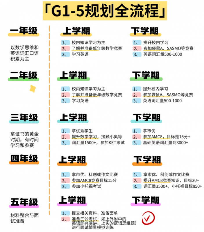 三公