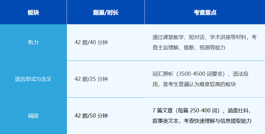 小托福