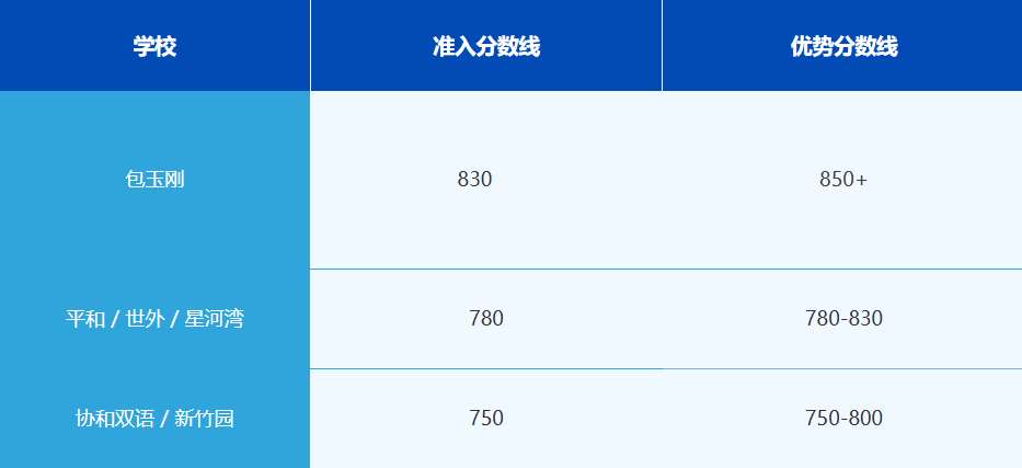 小托福