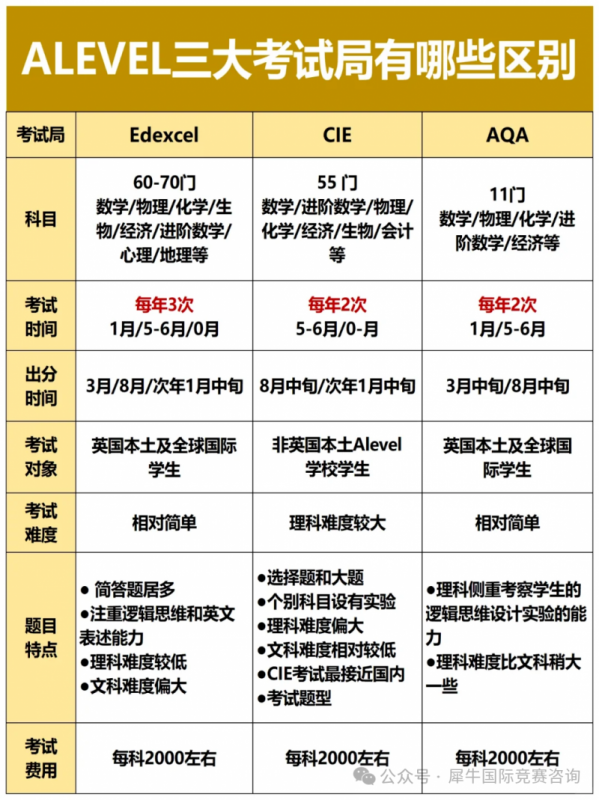 https://www.x-new.cn/zhuanti/igcse/