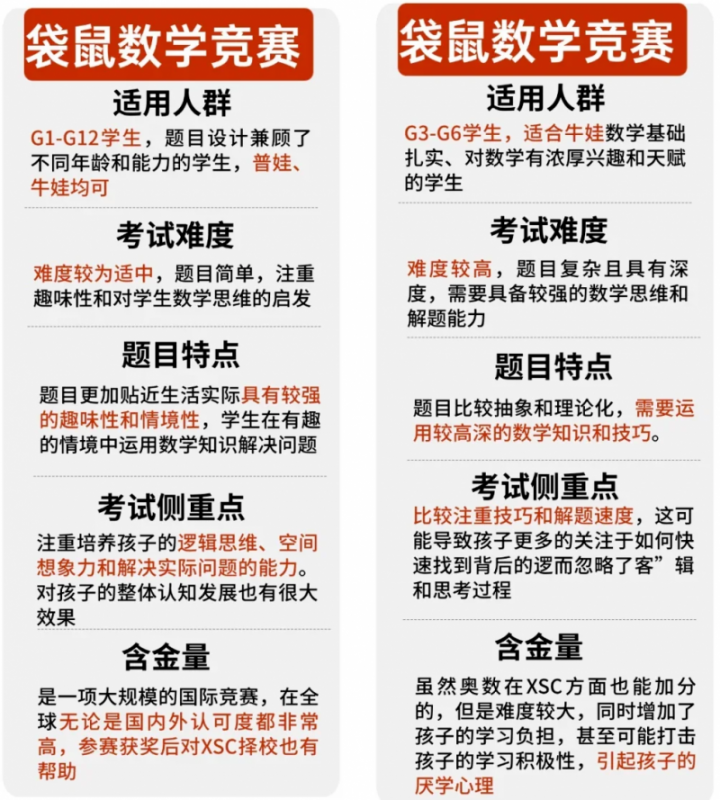 袋鼠数学竞赛