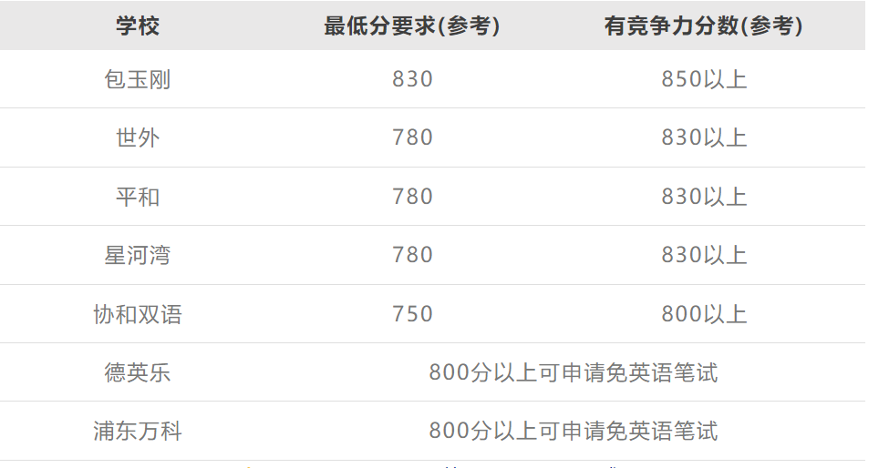 小托福