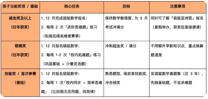 袋鼠数学竞赛