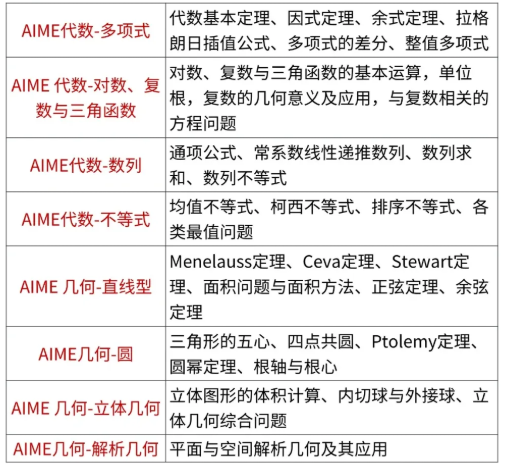 AIME