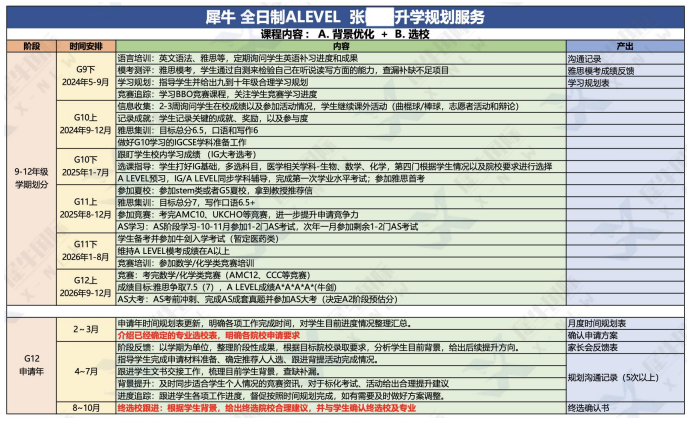 ALevel全日制脱产