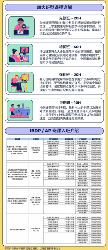 IB课程培训