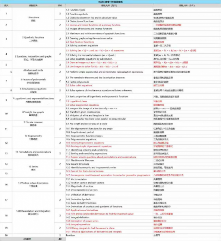 IGCSE数学