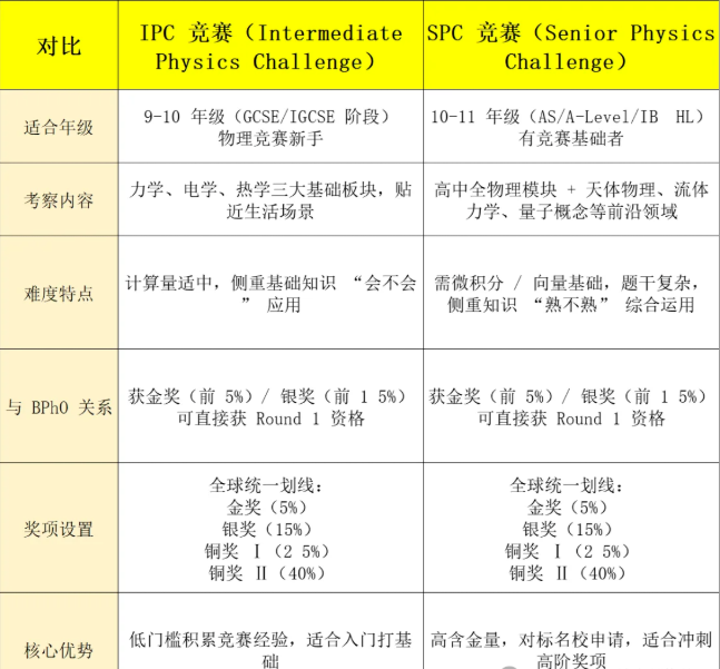 IPC