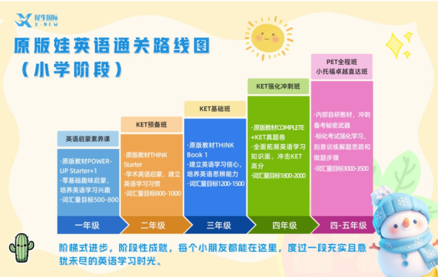 袋鼠数学竞赛