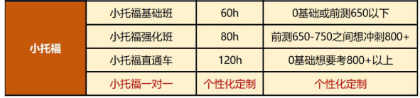 小托福