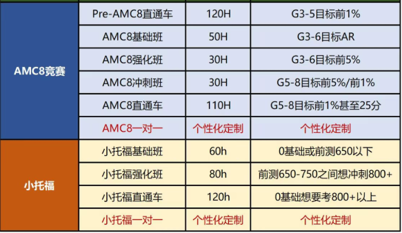 AMC8