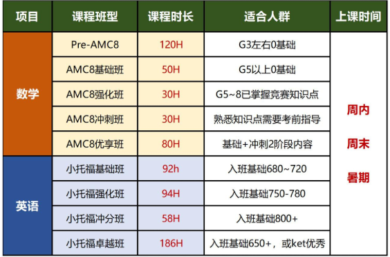 AMC8