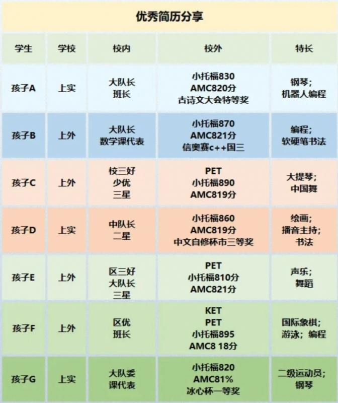 小托福