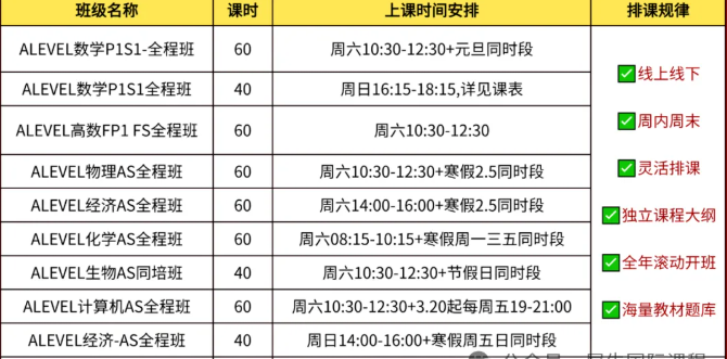 ALevel数学