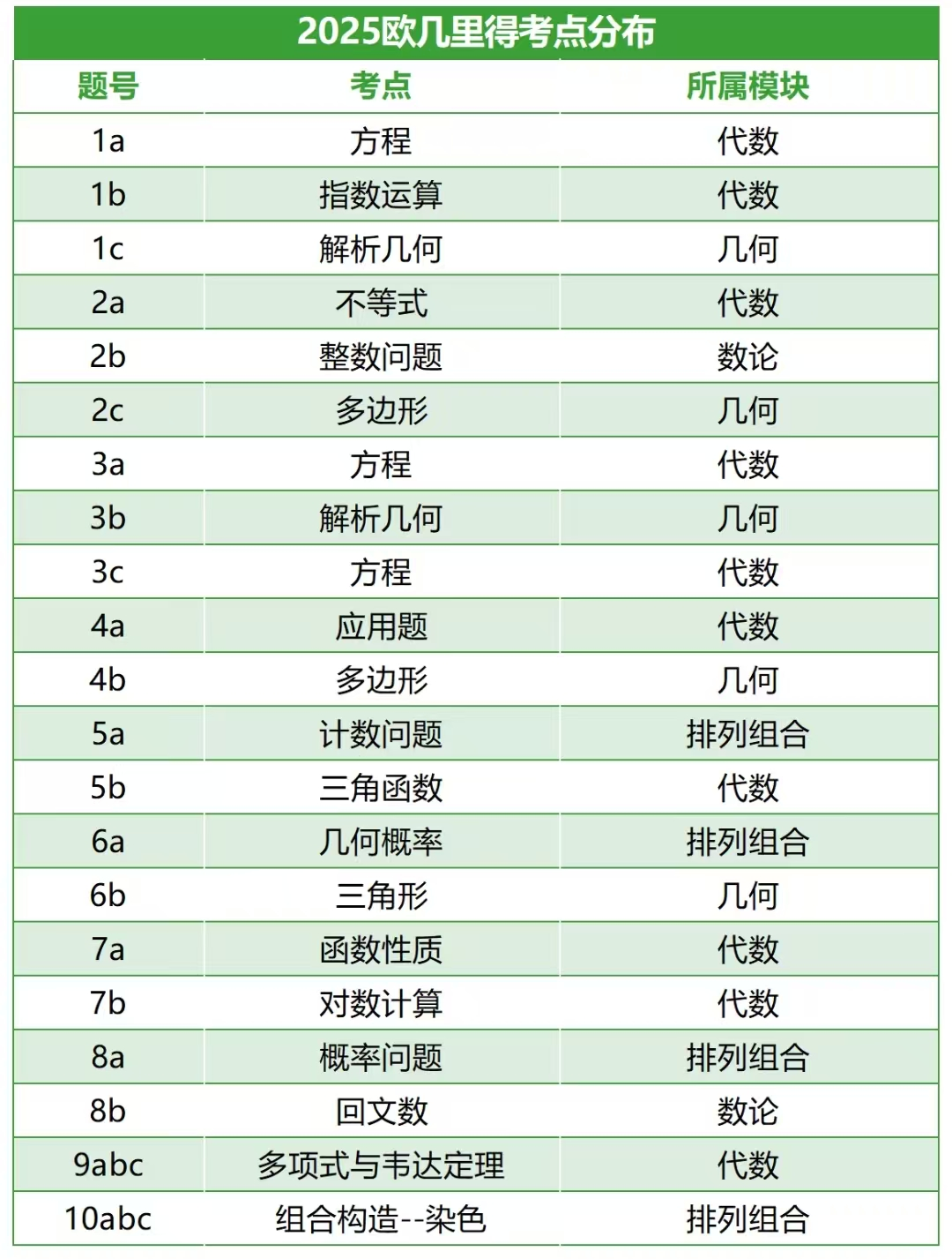 欧几里得