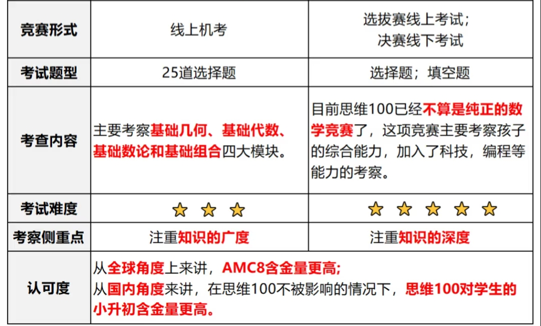 AMC8