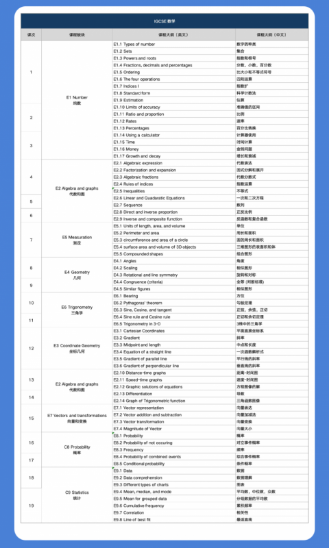IGCSE数学