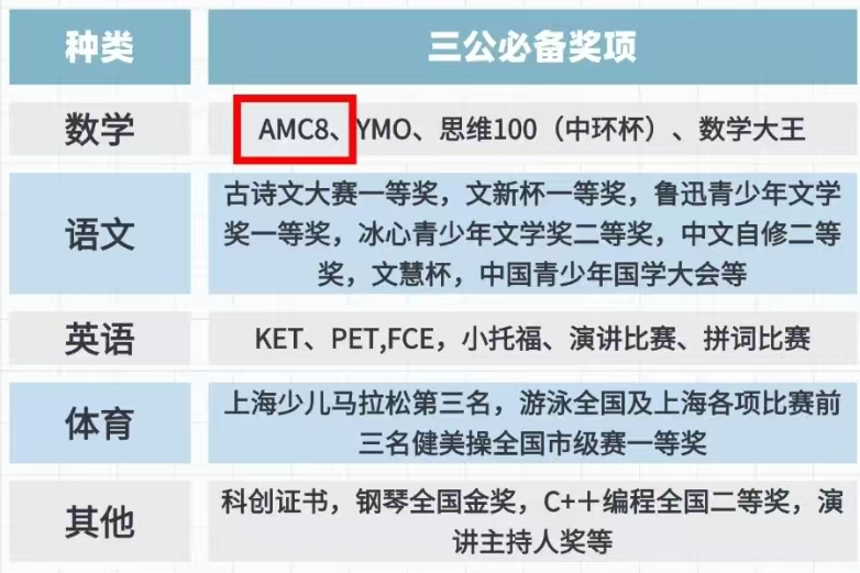 AMC8