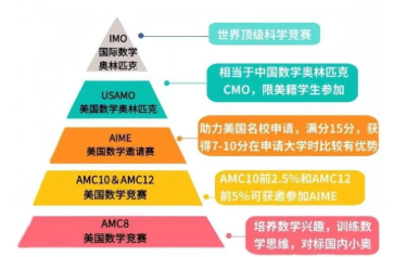 AMC8