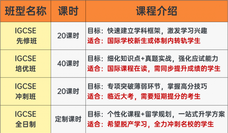 IGCSE数学
