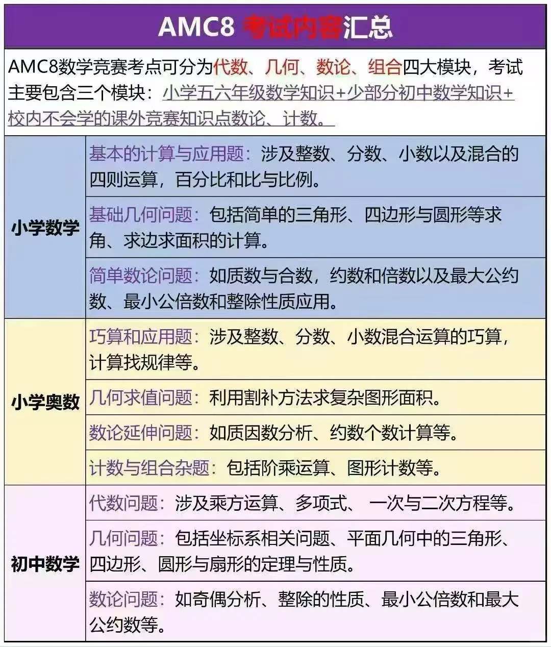 AMC8