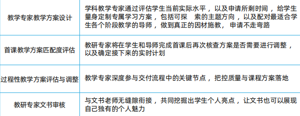 A-Level数学相当于国内什么难度？