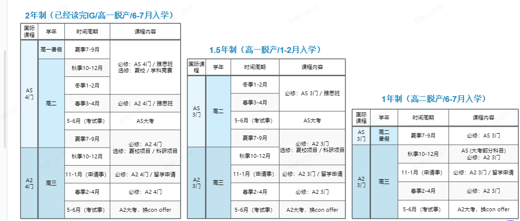 alevel脱产机构