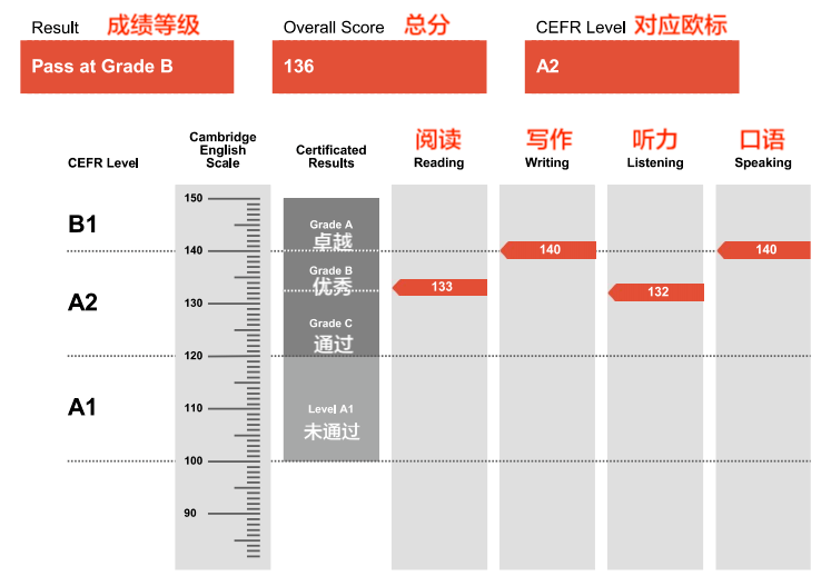 ket英语词汇量要求多少