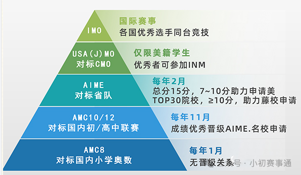 https://www.x-new.cn/zhuanti/AMC/