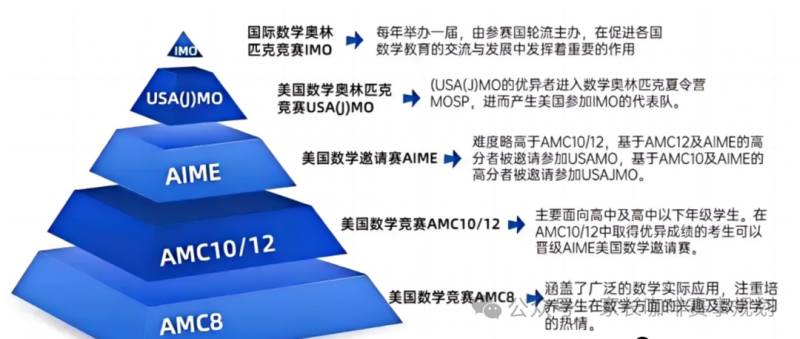 https://www.x-new.cn/zhuanti/AMC/