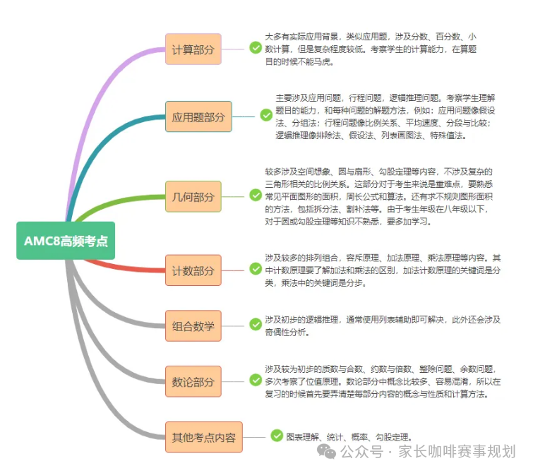 https://www.x-new.cn/zhuanti/AMC/
