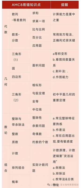 https://www.x-new.cn/zhuanti/AMC/