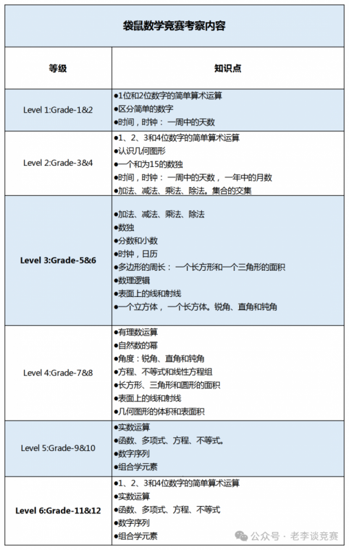 AMC8数学竞赛