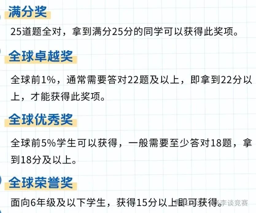 AMC8数学竞赛
