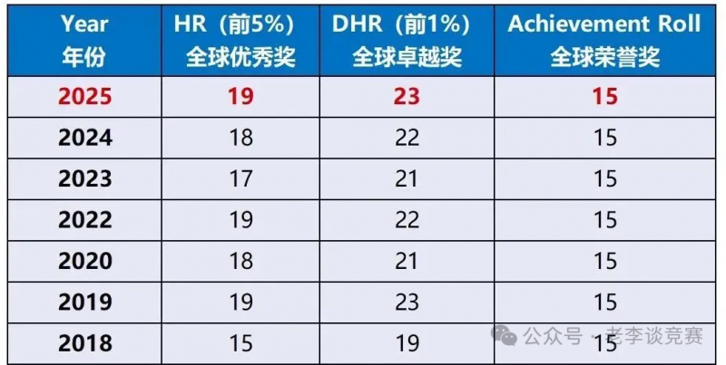 AMC8数学竞赛