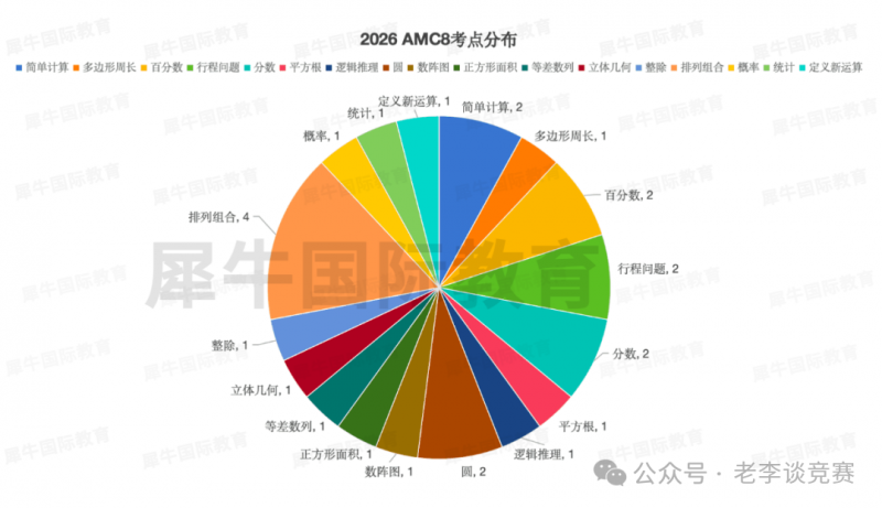 AMC8数学竞赛