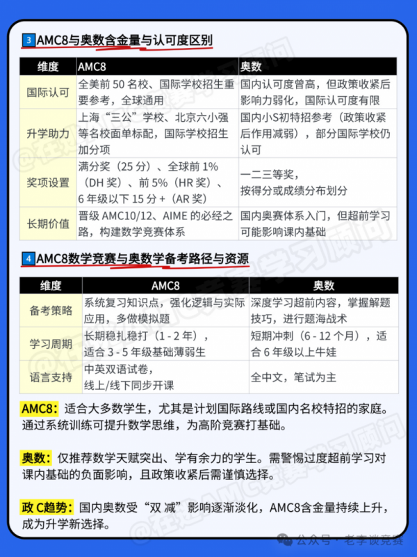 AMC8数学竞赛
