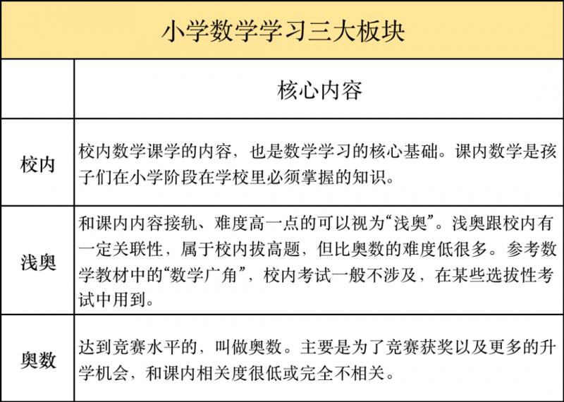 AMC8数学竞赛