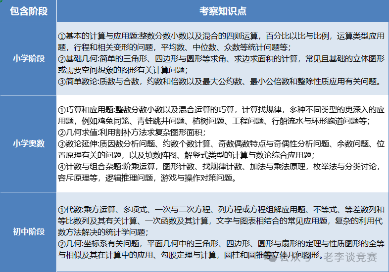 AMC8数学竞赛