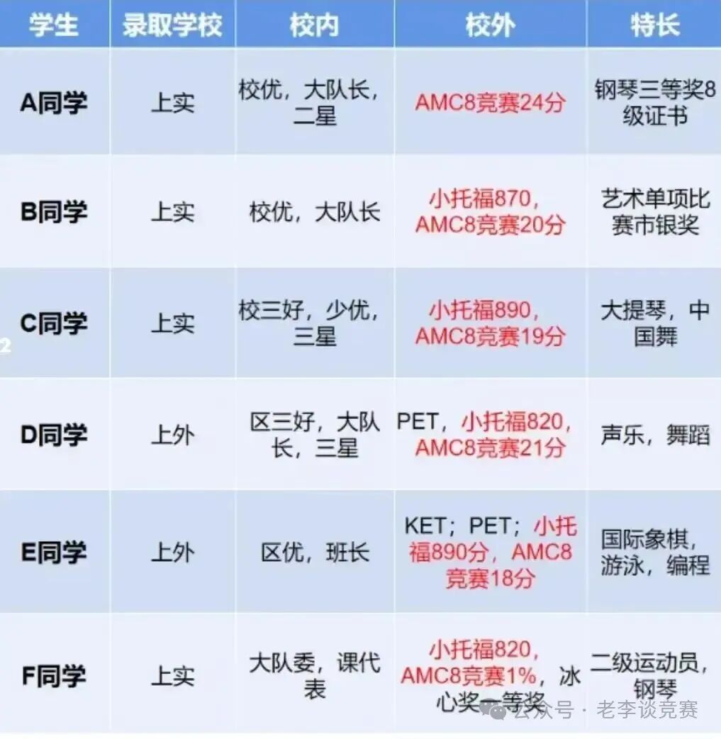 AMC8数学竞赛