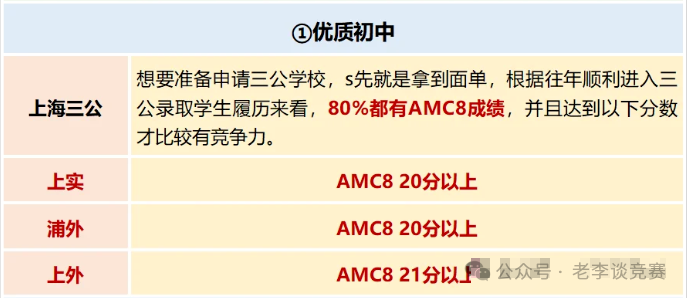 AMC8数学竞赛
