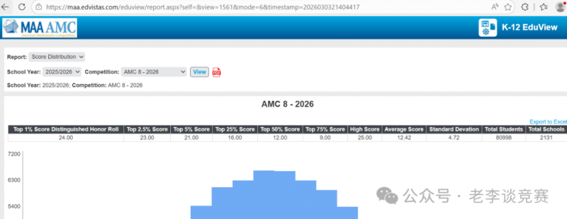 AMC8数学竞赛