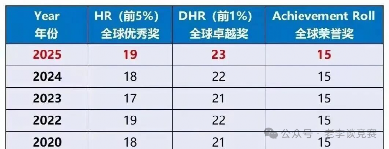 AMC8数学竞赛