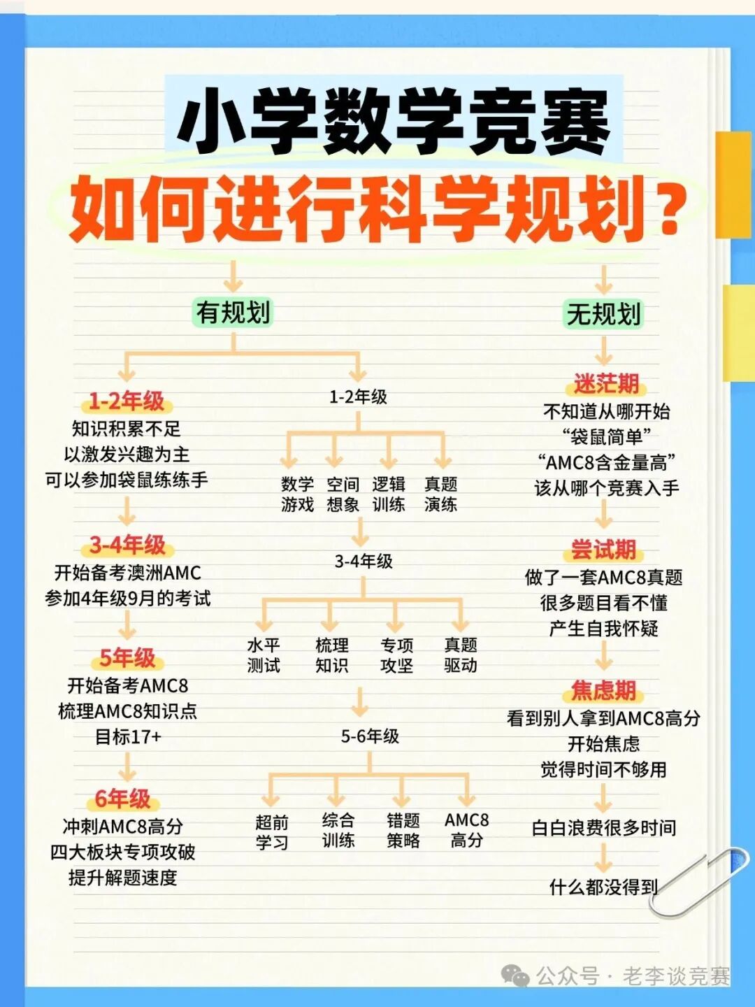 AMC8数学竞赛