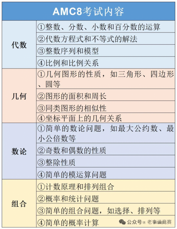 AMC8数学竞赛